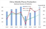 China mobile phone production statistics.