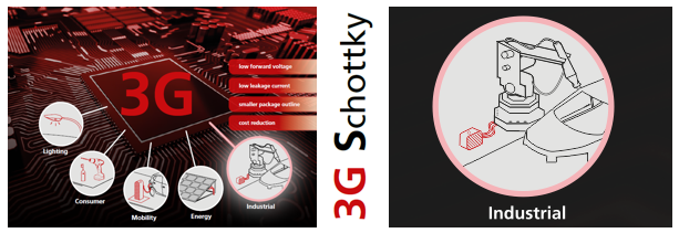 Diotec 3G Schottky applications graphic.