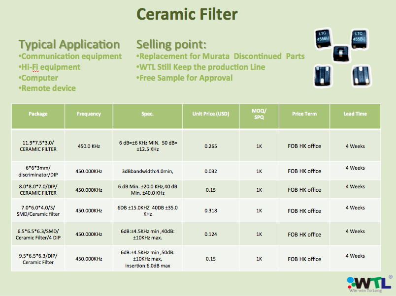 WTL ceramic filters, applications, and product details.