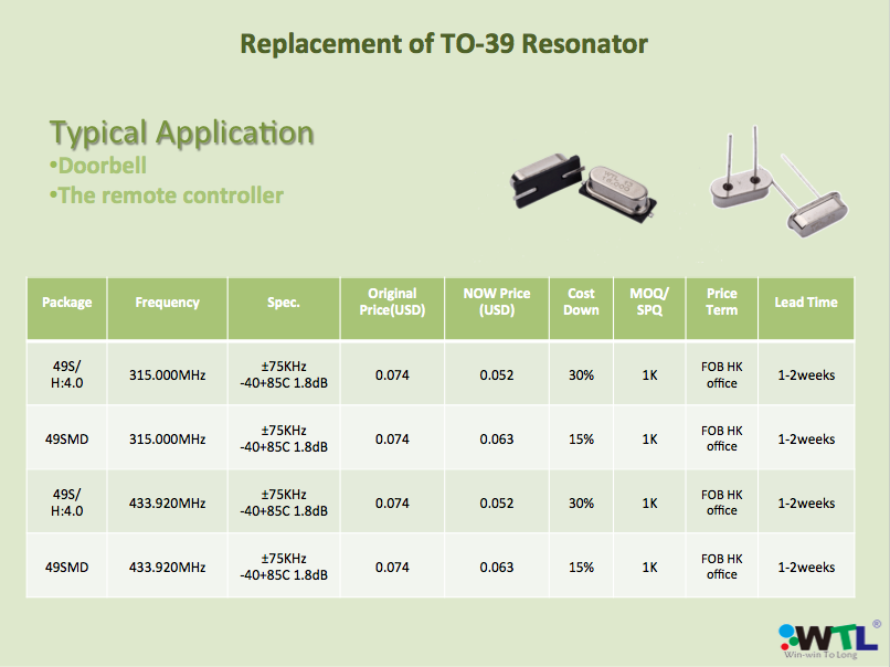 WTL replacement of TO-39 resonators, applications, and product details.