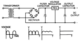 AC-DC Conversion schematic.