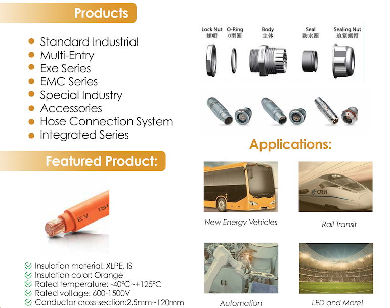 Beisit products and applications.